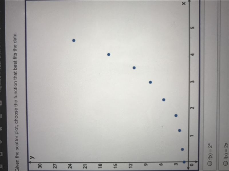 NEED HELP NOW!!! Given the scatter plot, choose the function that best fits the data-example-1