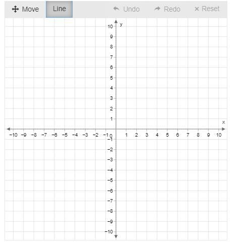 Plot the line for the equation on the graph. y−2=−2(x+4)-example-1