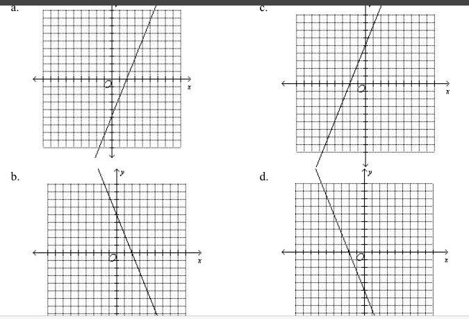 Graph -5x+2y=-10 HELP!!!!-example-1