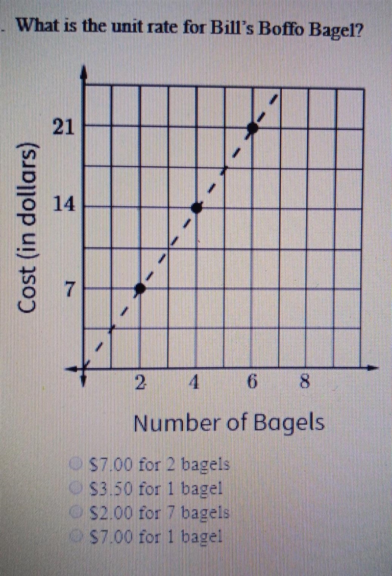 What is the unit rate for Bill's boffo bagel?​-example-1