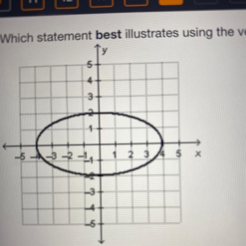 Which statement best illustrates using the vertical line test to determine if the-example-1