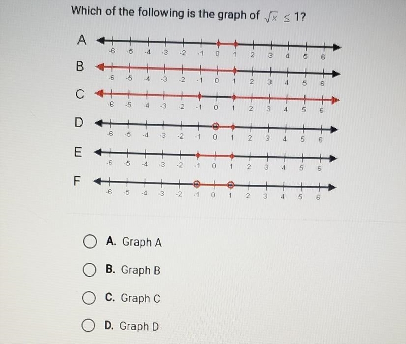 Graph a graph b graph c graph d ​-example-1