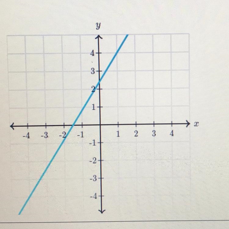 What is the slope of the line? I NEED HELPP?!-example-1