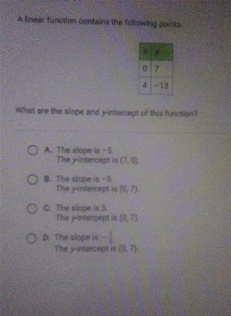 What are the slope and yintercept of this function?​-example-1