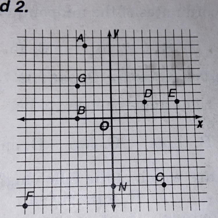 In which quadrant is point F located A. I B. II C. III D. IV-example-1