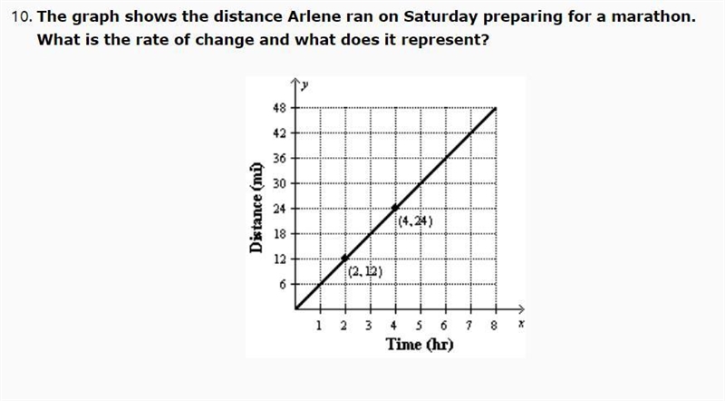 The graph shows the distance Arlene ran on Saturday preparing for a marathon. What-example-1