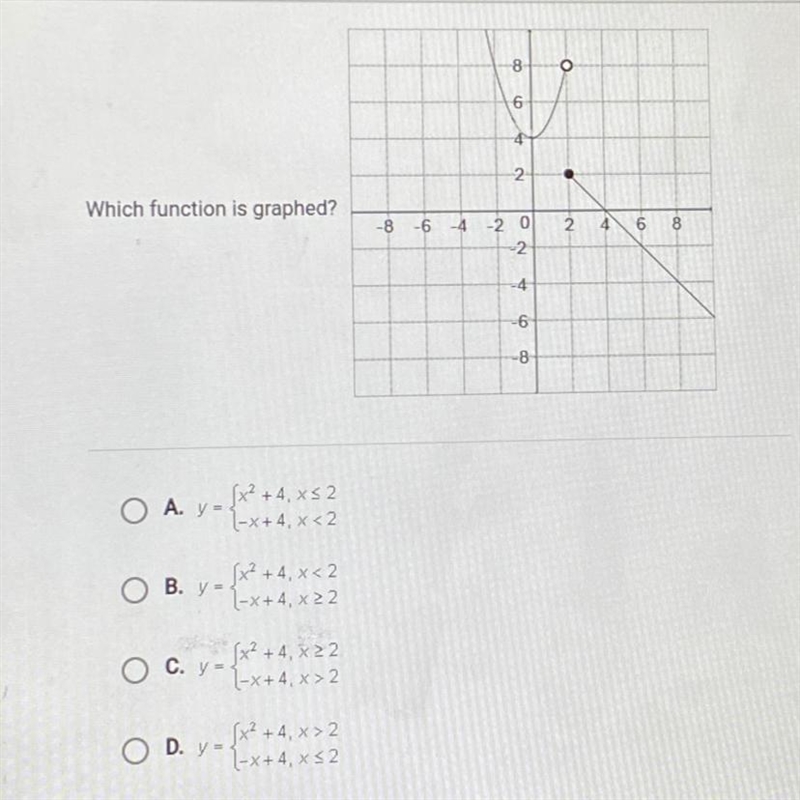 Which fraction is graphed ?-example-1