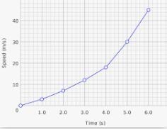 Using the attached graph, find g−1(20) = A. 4.0 B. 8 C. 4.2 D. 10-example-1