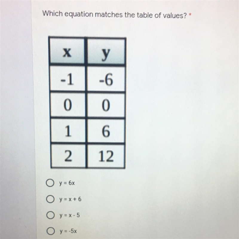 Which equation matches the table of values?-example-1