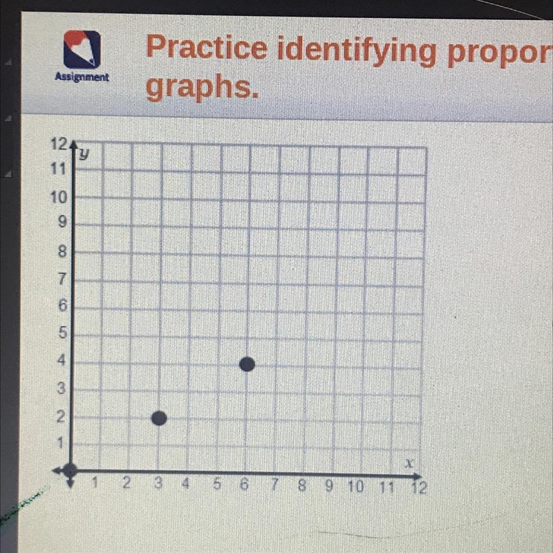 Which order pair would form a proportional relationship with the points in the graph-example-1