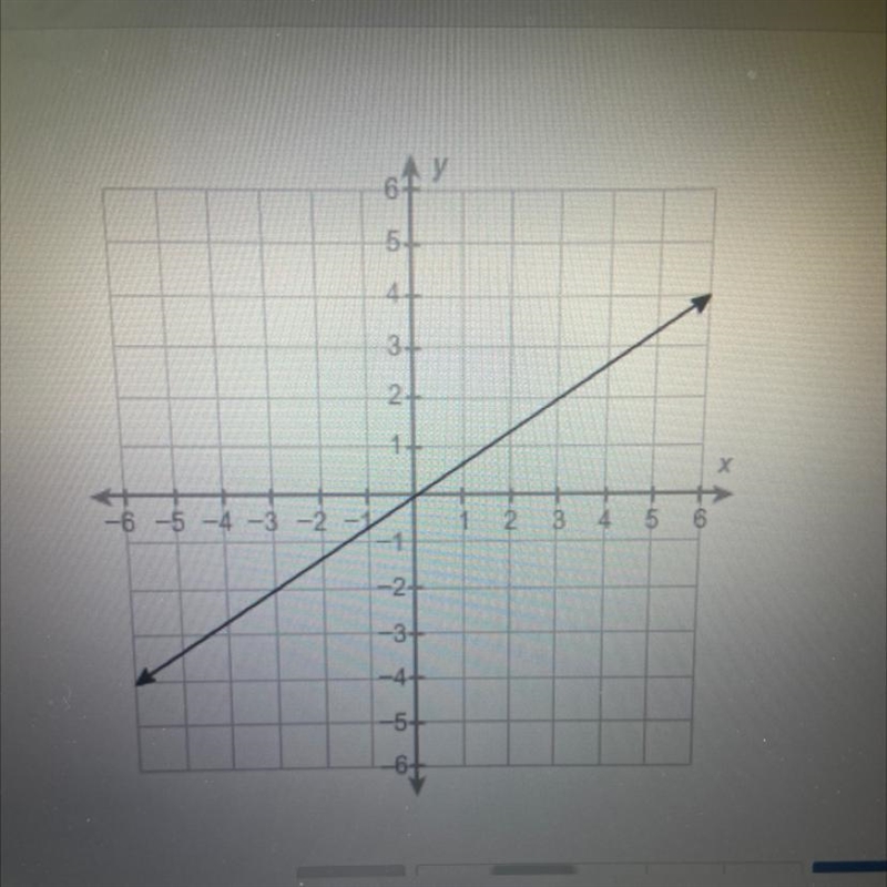 What is the equation of this line? Y=3/2x Y= -2/3x Y= 2/3x Y= -3/2x-example-1