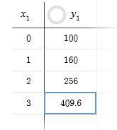 Using the given table of an exponential function, determine the growth/decay factor-example-1