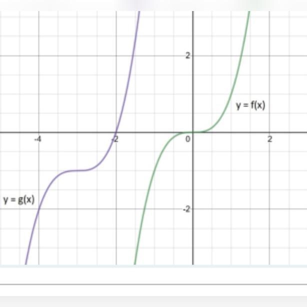 Please!!write the translationequation for g(x)??-example-1