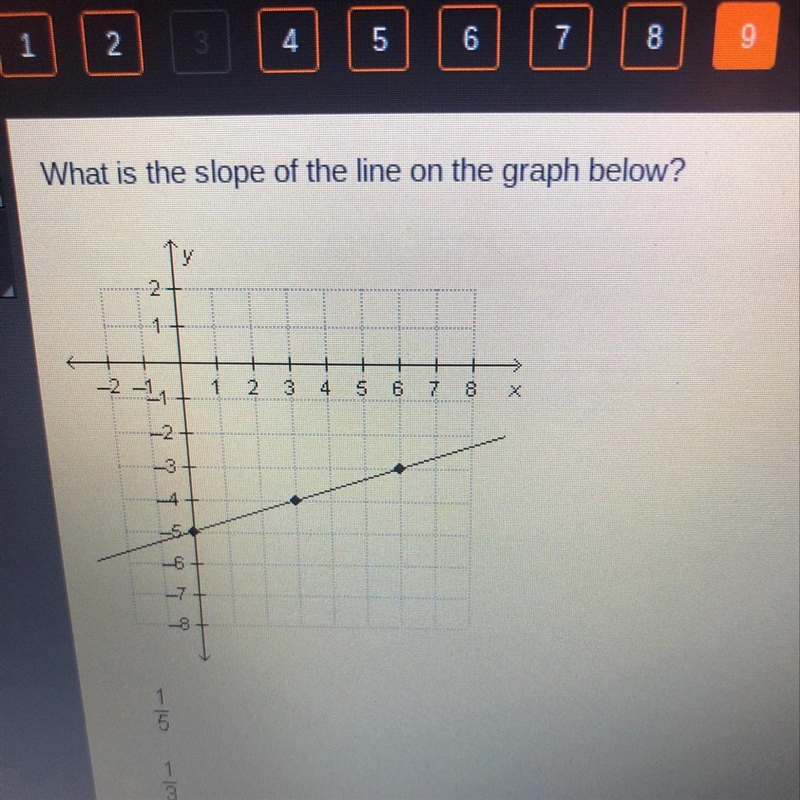 What is the slope of the line on the graph below? 2 -2 11 1 2 3 4 5 E 7 8 x 2. L3 4 50 46-example-1