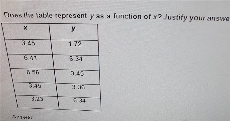 50 POINTS NEED HELP 1. Does the table represent y as a function of x? Justify your-example-1