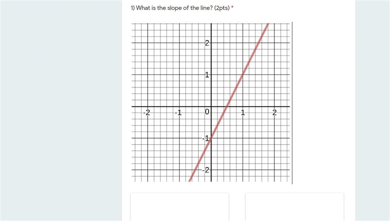 The answers choices are -2, -1/2, 1/2, and 2.-example-1