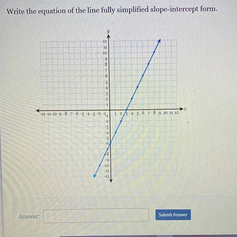 Write the equation of the line fully simplified slope-intercept form.-example-1