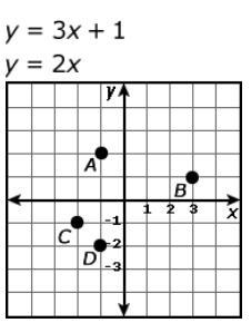 PLEASE HELP ME!! I NEED THIS ONE IN 20 MINS!! Which point represents the solution-example-1