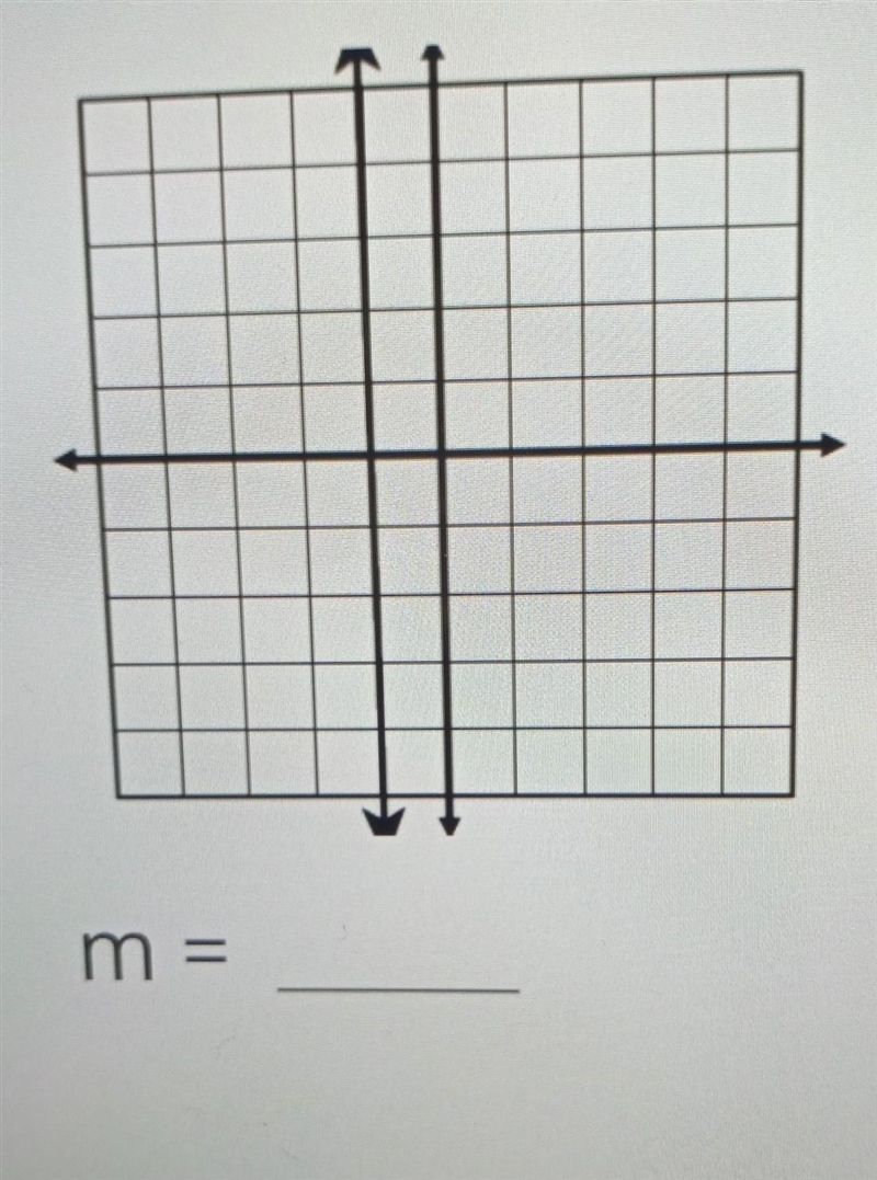 Find the slope of the line graphed below​-example-1