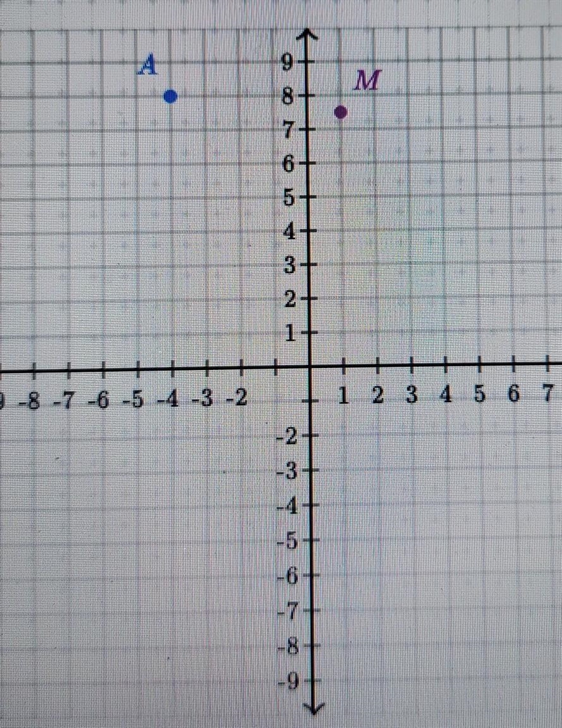 Point M is the midpoint of A and B What are the coordinates of point B?​-example-1