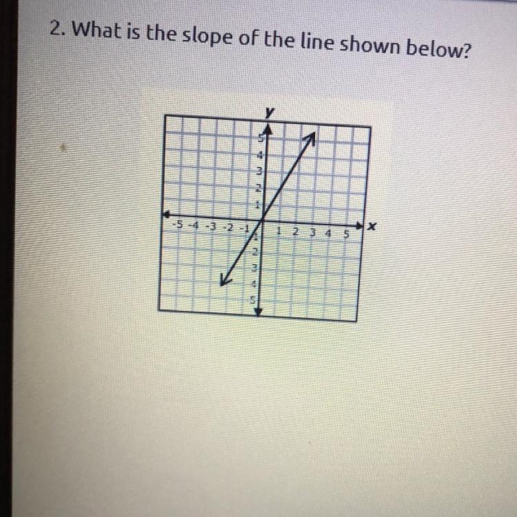 What is the slope of the line shown below? у N 2 1-5-4-3-2-1 X 1 2 3 4 5-example-1