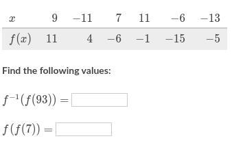 The table below shows some inputs and outputs of the invertible function f with domain-example-1