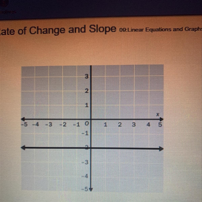 ❗️5 points❗️ state the slope of the line. A. -2 B. 0 C. 1 D. undefined-example-1