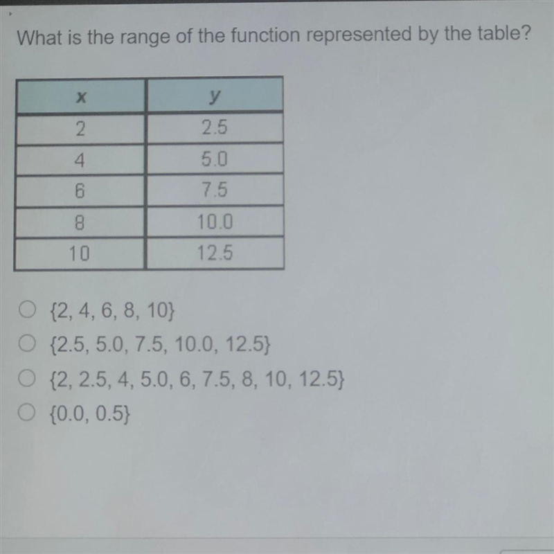 What is the range of the function represented by the table?-example-1