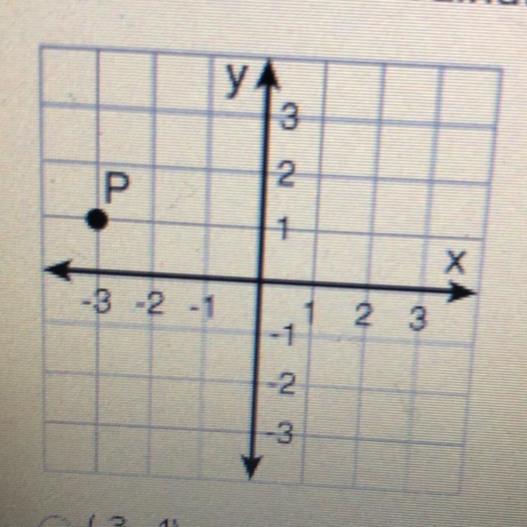 Which pair of coordinates represents point P in the graph shown? (-3,-1) (-3, 1) (-1,-3) (1.-3)-example-1