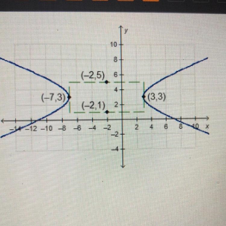 Which equation represents a hyperbola shown in the graph?-example-1