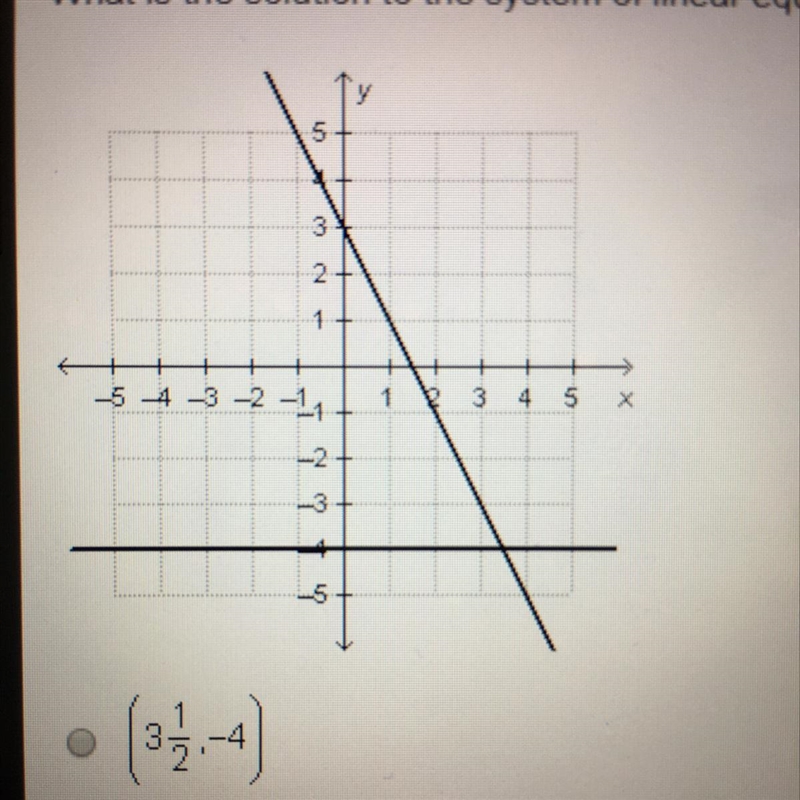 What is the solution to the system of linear equations graphed below? Plz help-example-1