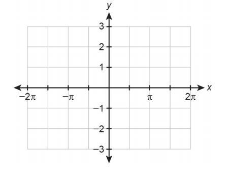 Help please!!. Graph the function: f(x) = cos(2x)+1 Please plot 5 points on the graph-example-1