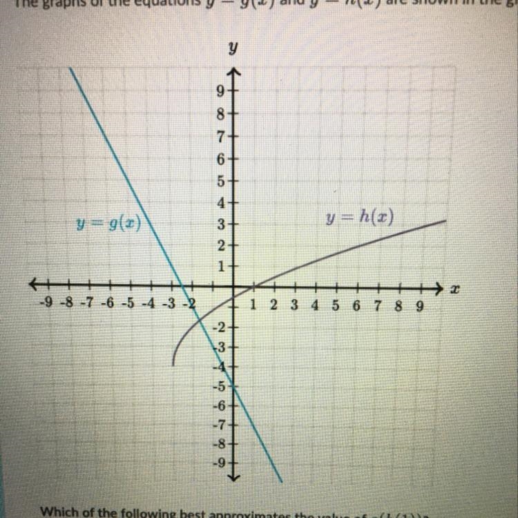 Which of the following best approximates the value g(h(1))? A.-7 B.-5 C.0 D.2-example-1