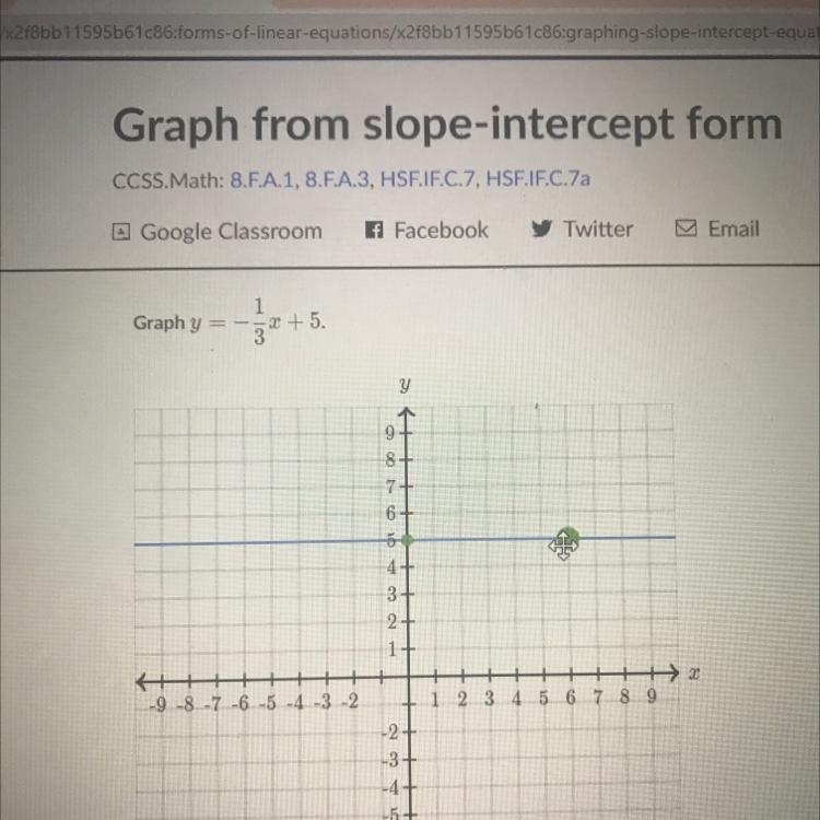 I need help ahhh Graph y= -1/3x + 5-example-1