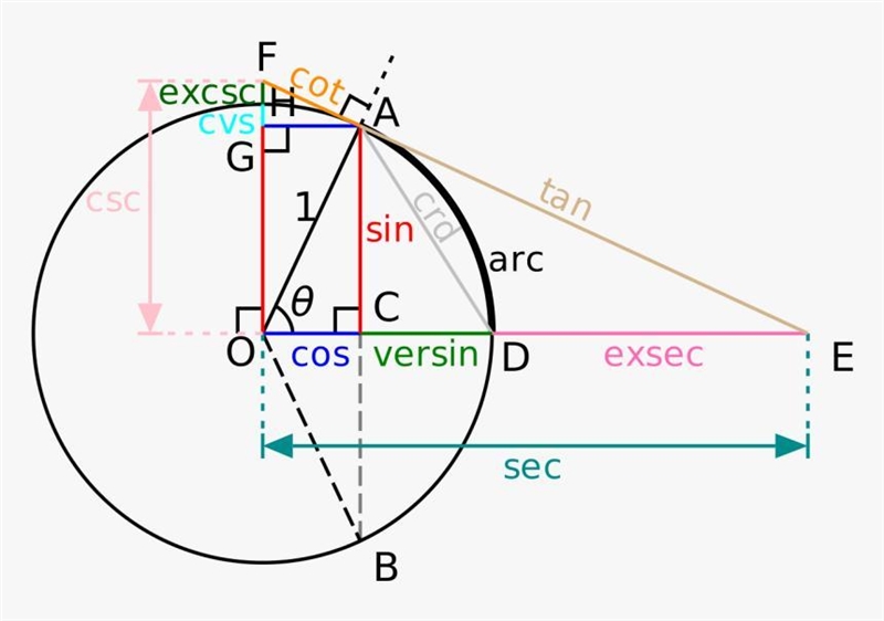 If x times y is equal to b and b is 4 times larger then a-example-1