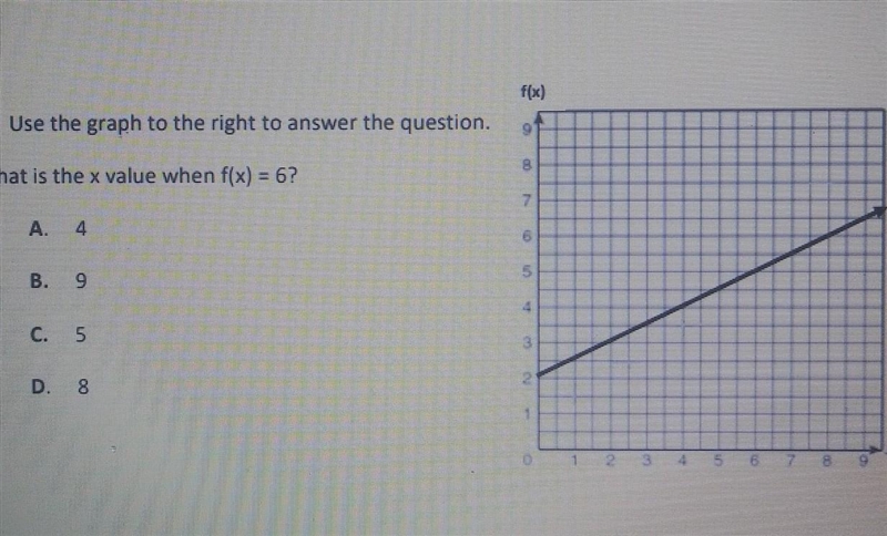 What is the value when f(x) = 6?​-example-1