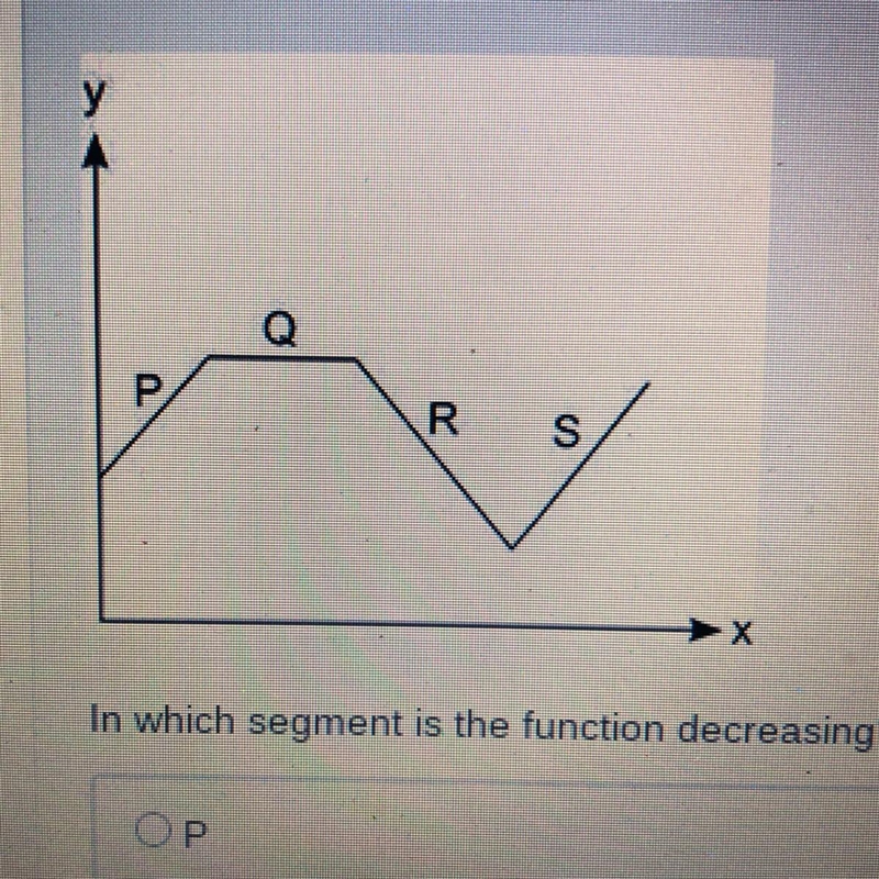 4.05 LC) The graph shows y as a function of x: y Q P R S In which segment is the function-example-1