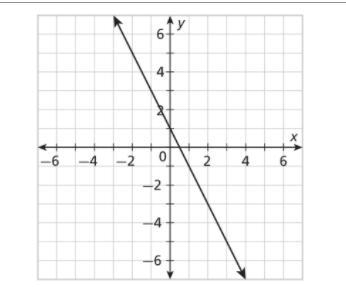 HELP!!! find the slope-example-1