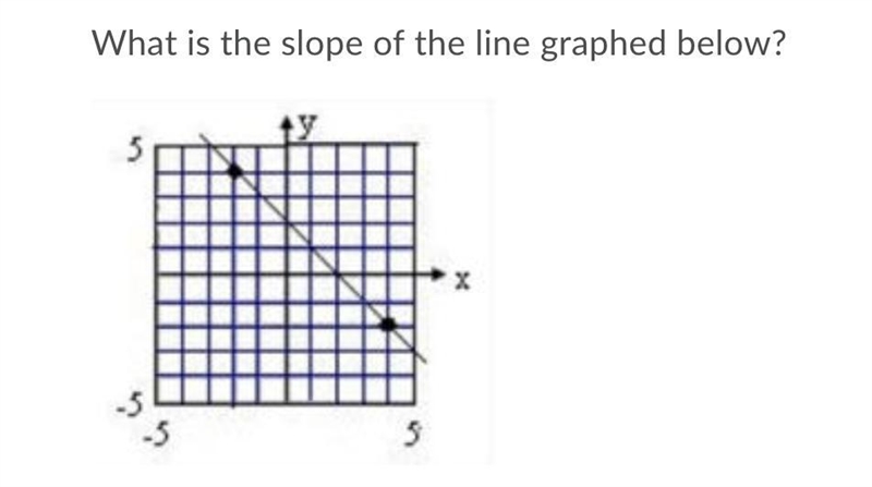 What is the slope of the line graphed in the picture-example-1