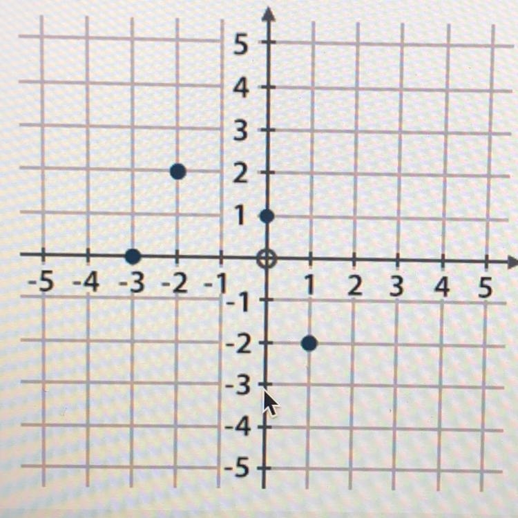 F(-2)=__ numerical answers expected! answer for blank 1:-example-1