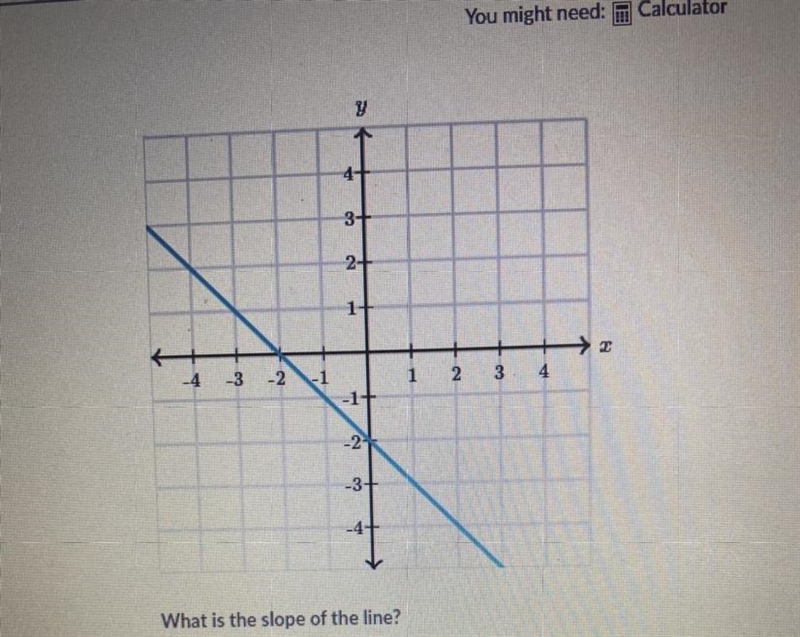 What is the slope of the line?-example-1