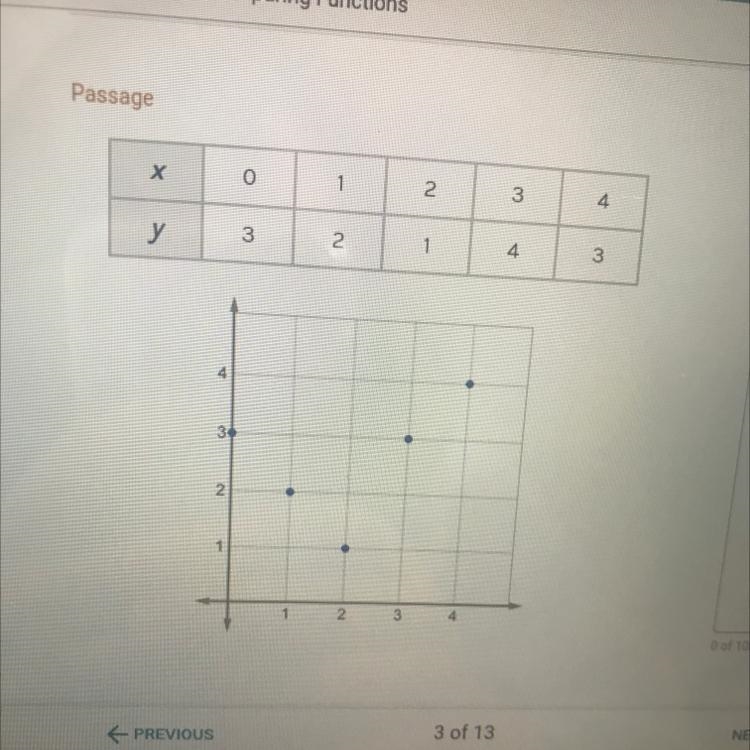 (please help i suck at this $h!t)compare the table and graph. Do they represent the-example-1