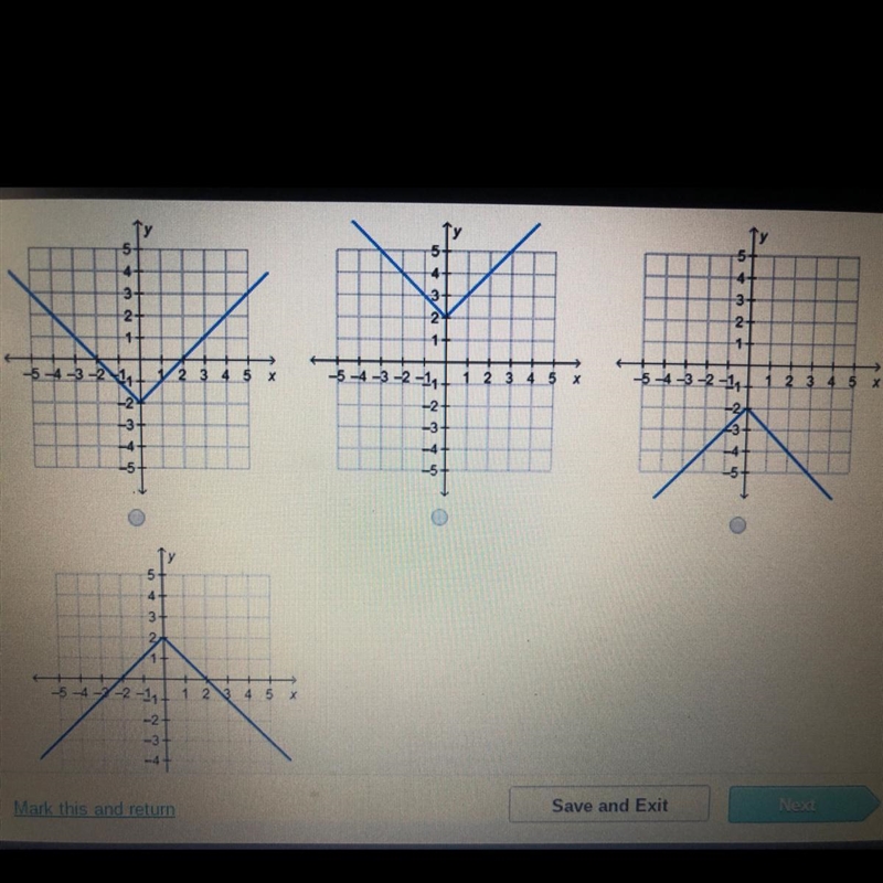 Which graph represents the function f(x) =-x|–2?-example-1