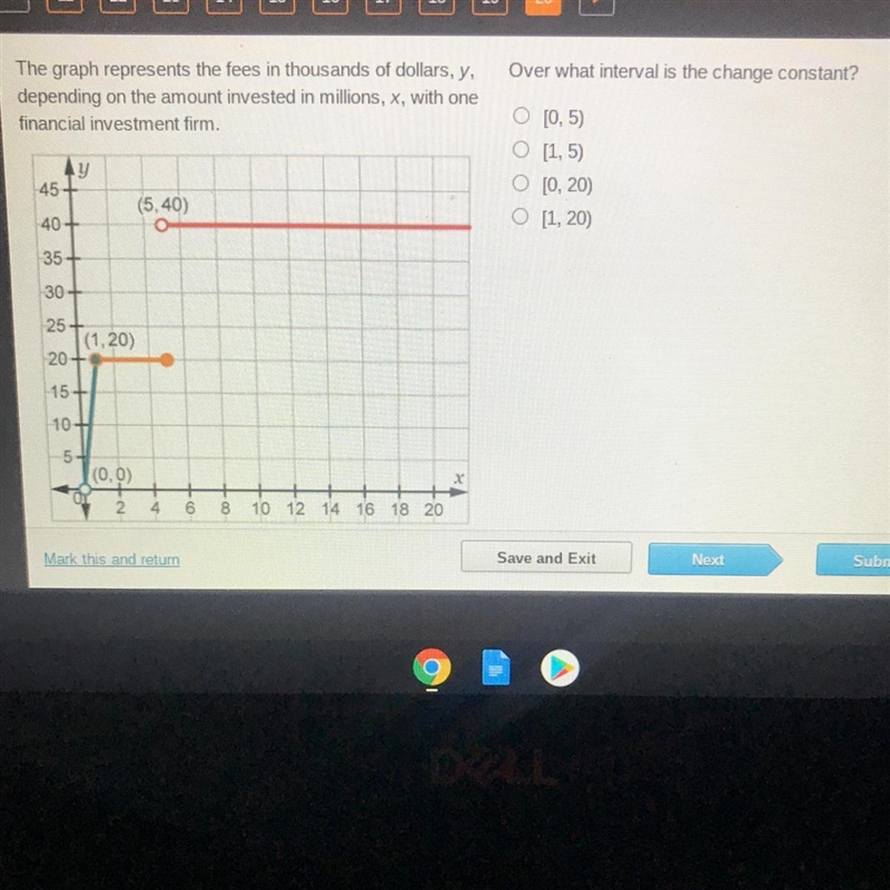 The graph represents the fees in thousands of dollars,y, depending well the amount-example-1