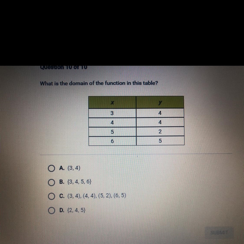 What is the domain of the function in this table?-example-1