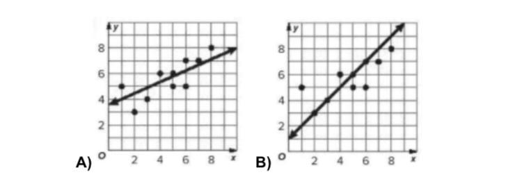 Which line fits the scatter plot better?-example-1