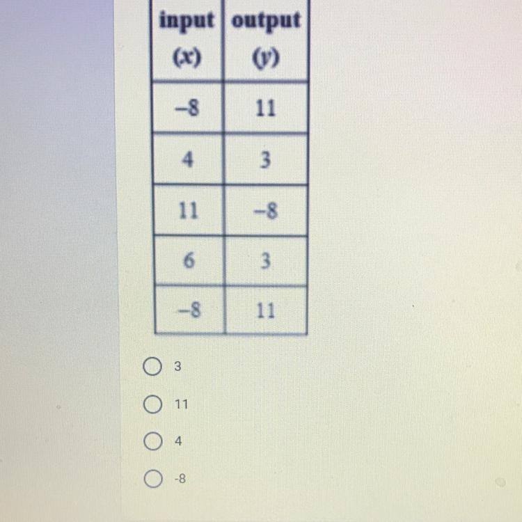 Which Input has more than 1 output?-example-1