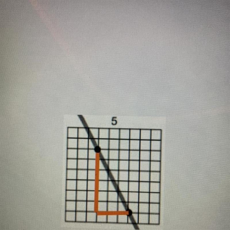 What is the slope of this?-example-1