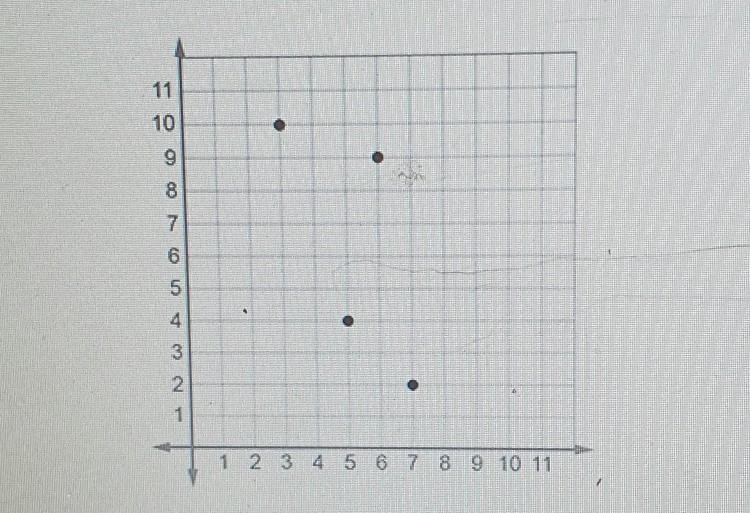 Is this relation a function? justify you answer. ​-example-1