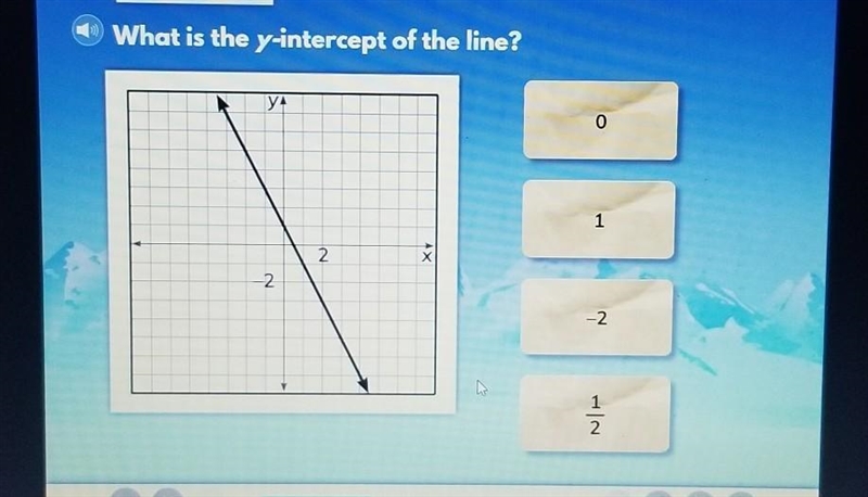 What is the y-intercept of the line? ​-example-1